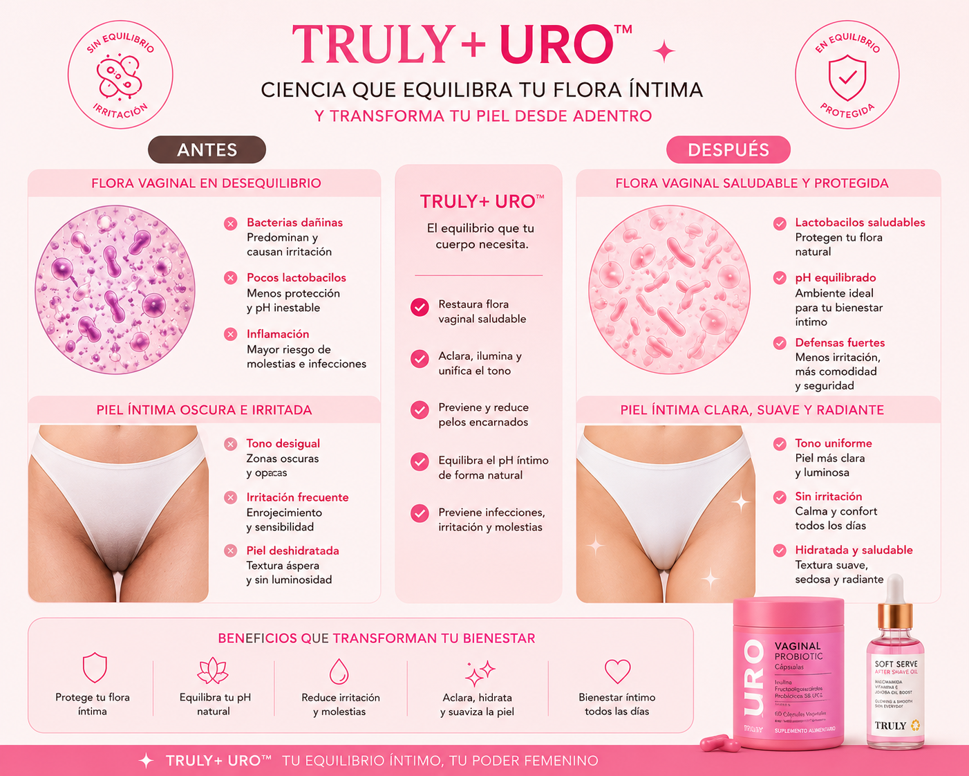 TRULY+URO™  Pack Premium Urológico + Probiótico Vaginal