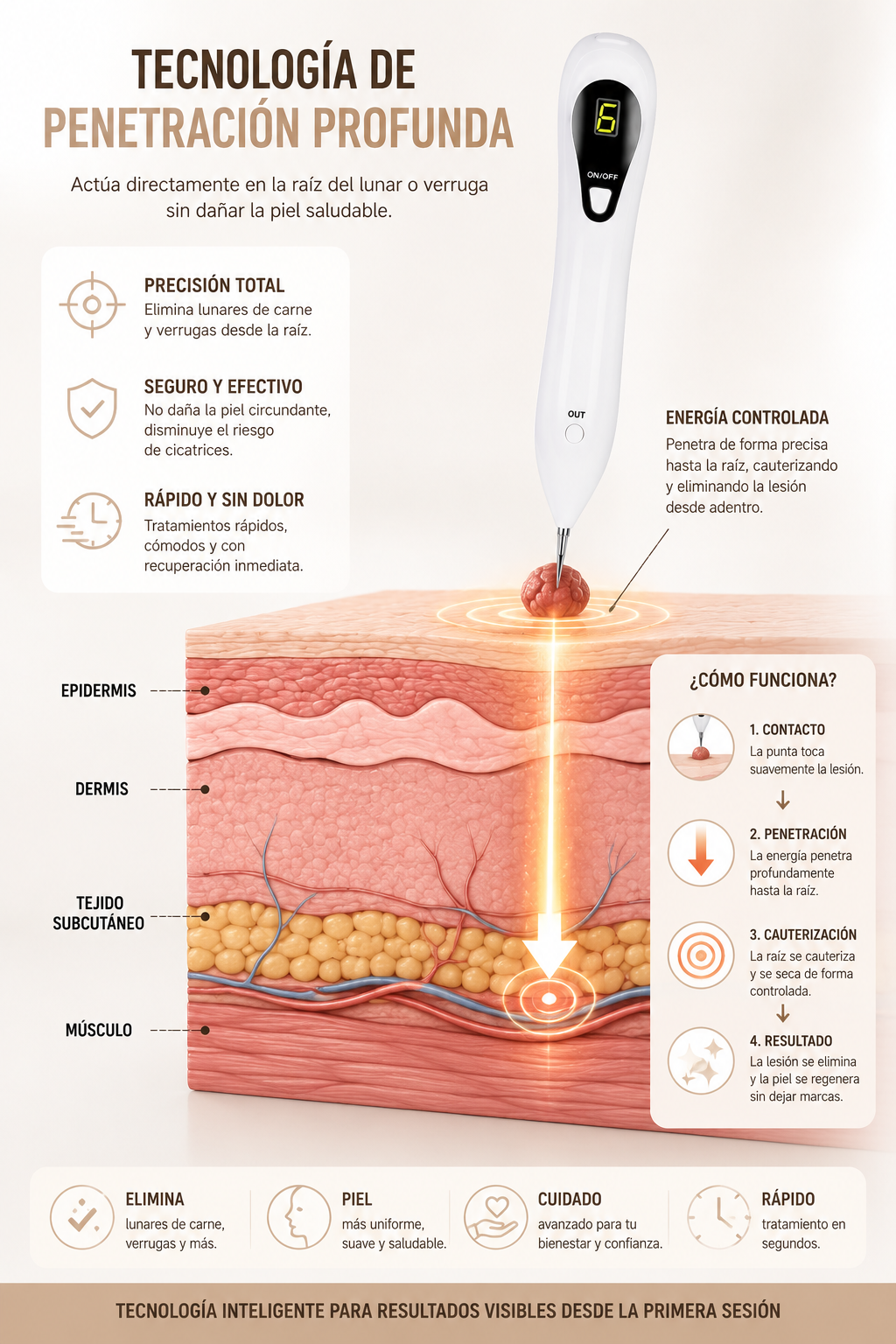 Pura™ Removedor Dermatológico de Precisión