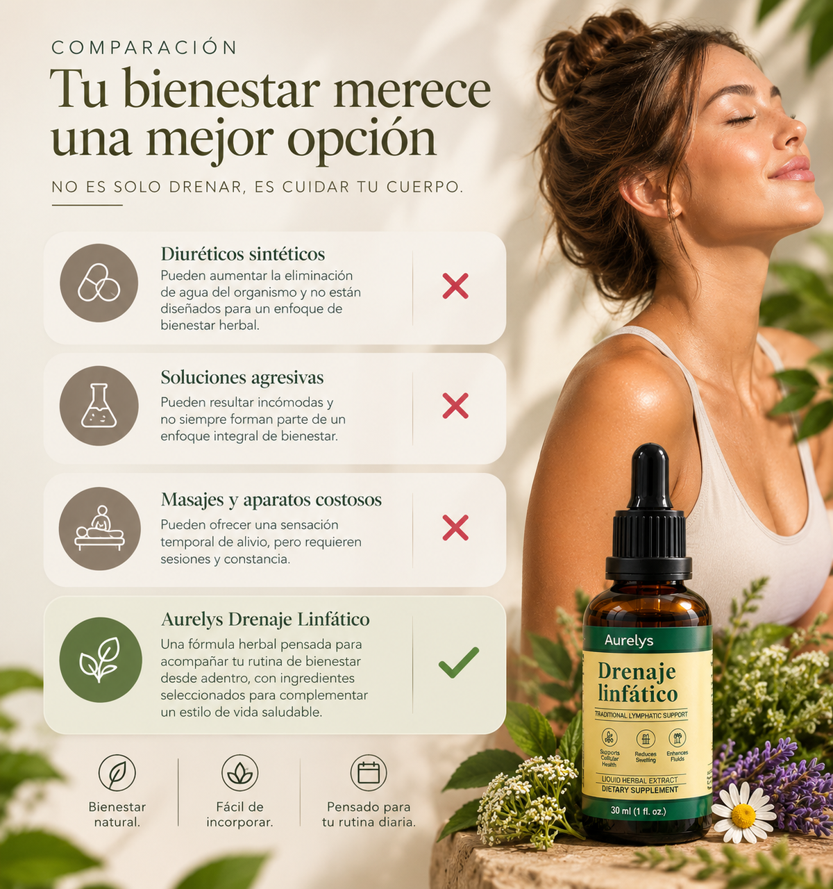 Aurelys™  Drenaje Linfático — Soporte Linfático Natural